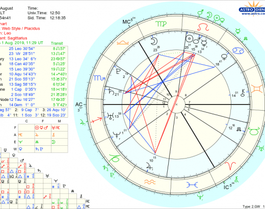 Sulaukiau nemažai Jūsų klausimų, kaip sudaromas tas asmeninis horoskopas ir kas tai …